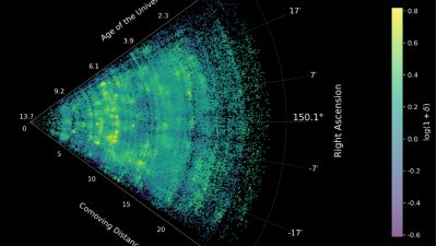 JWST COSMOS-Web cosmic web map showing dense filaments and voids traced from 164,000 galaxies