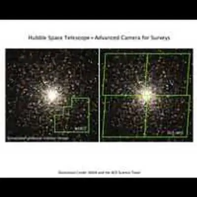 ACS's Survey Mode is Ten Times Faster than the Present Camera (Simulation)