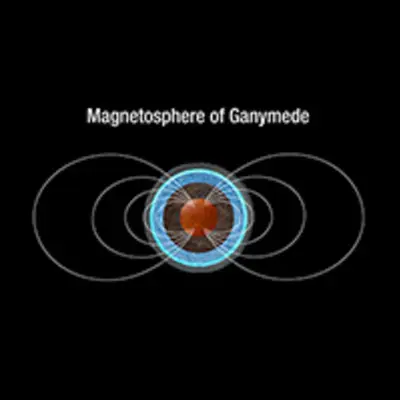 Magnetosphere of Ganymede