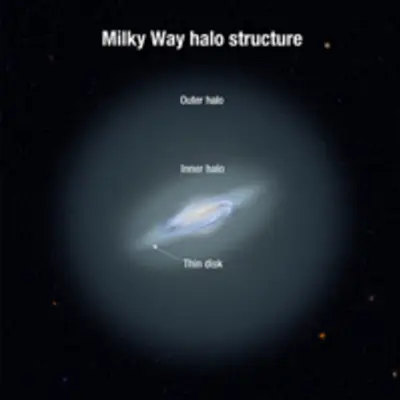 Structure of Milky Way's Halo (Artist's Illustration)