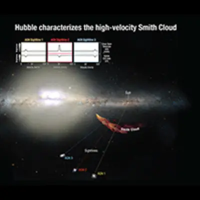Hubble Characterizes the High-Velocity Smith Cloud