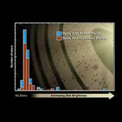 Planets Point to Dust