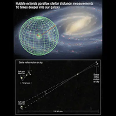 Hubble Stretches Stellar Tape Measure 10 Times Farther into Space