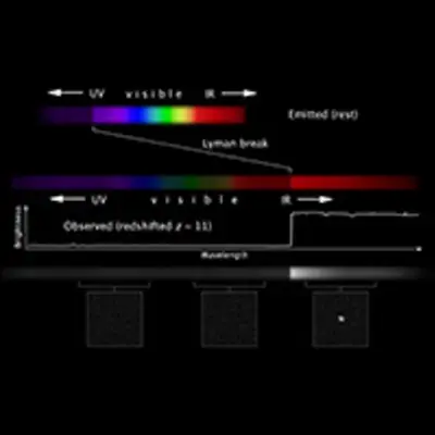 Redshift and Measuring Distance to Remote Galaxies