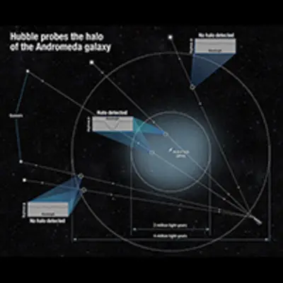 Hubble Probes the Halo of the Andromeda Galaxy