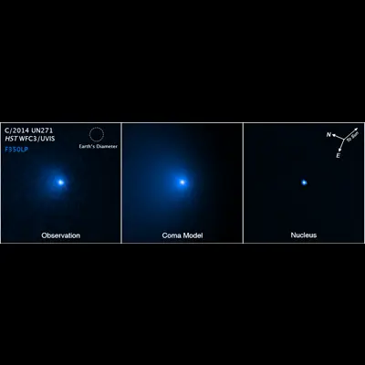 Comet C/2014 UN271 Nucleus Compass