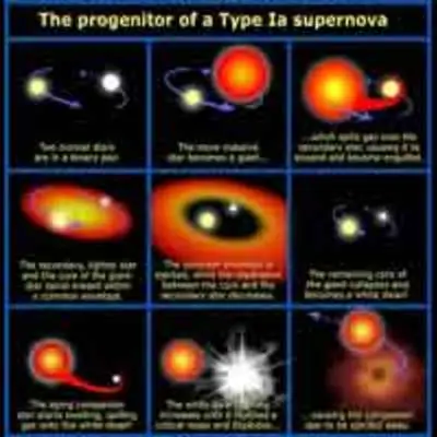 The Progenitor of a Type Ia Supernova