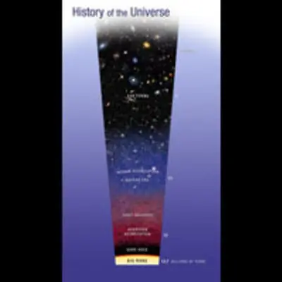 History of the Universe