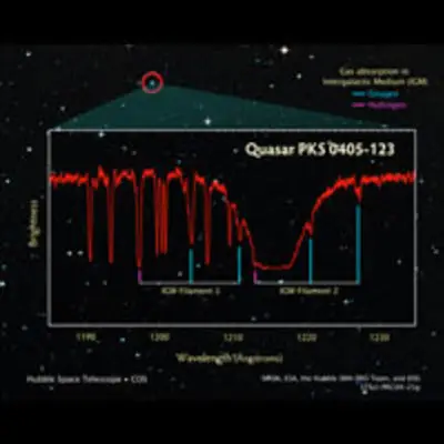 Fingerprinting the Distant Universe Using the Light from Quasar PKS 0405-123