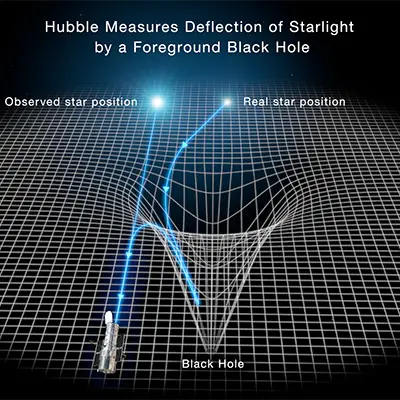 Gravitational Lensing By A Black Hole