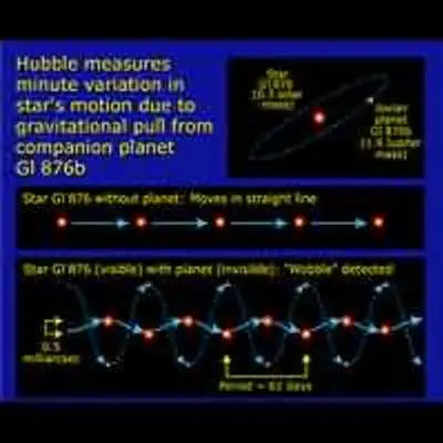 Measuring Minute Variation in the Motion of Star Gl 876b Due to the Gravitational Pull of its Companion
