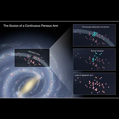 The Illusion of a Continuous Perseus Arm