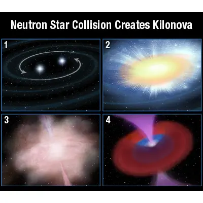 Neutron Star Collision Creates Kilonova