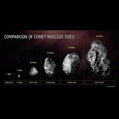 Comparison of Comet Nucleus Sizes