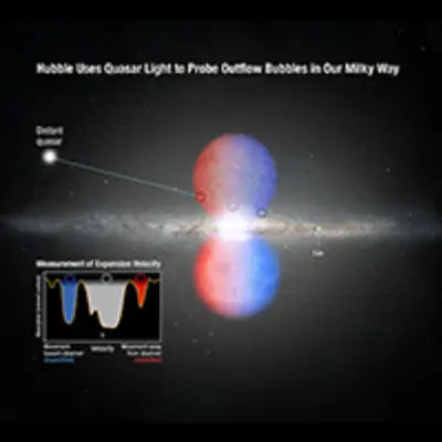 Quasar's Light Yields Clues to Outflow