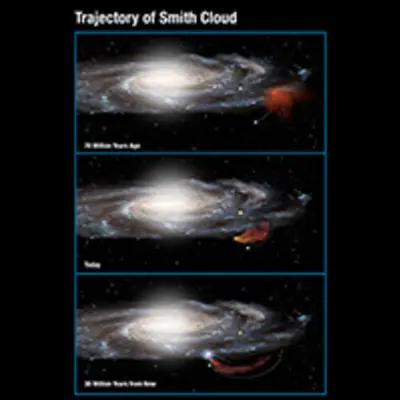 Trajectory of Smith Cloud