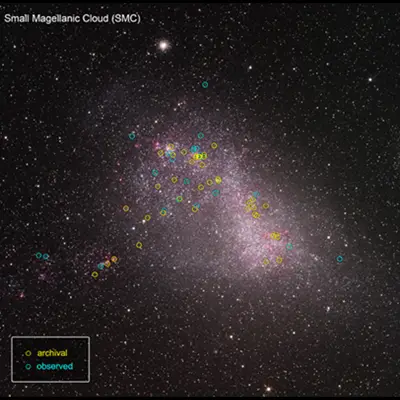 ULLYSES Targets in the SMC