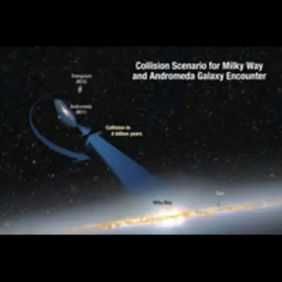 Collision Scenario for Milky Way and Andromeda Galaxy Encounter