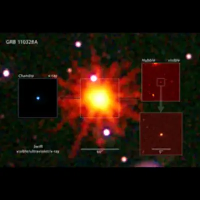 NASA Telescopes Join Forces to Observe Unprecedented String of High-energy Outbursts