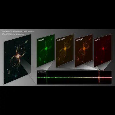 Colors of the Southern Crab Nebula