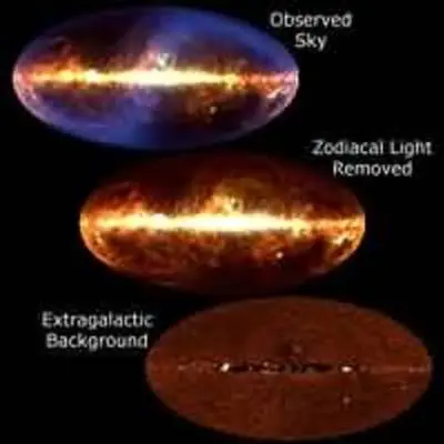 COBE's Infrared View of the Universe