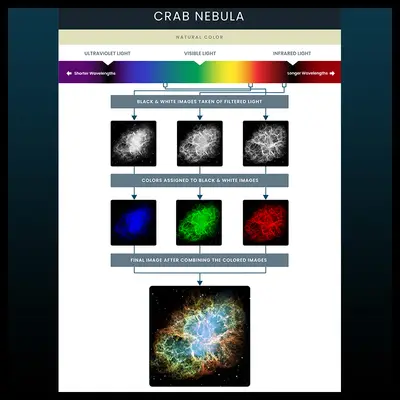Mosaic Image of the Crab Nebula