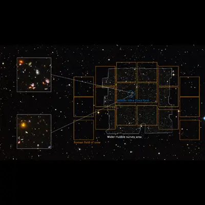 Roman Ultra Deep Field Annotated