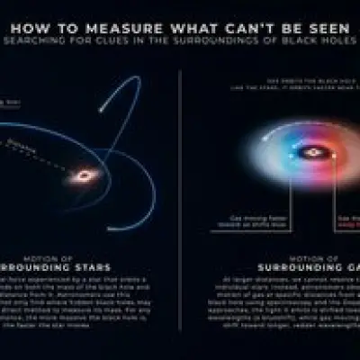 How To Measure What Can’t Be Seen