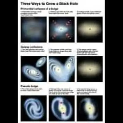 Three Ways to Grow a Black Hole