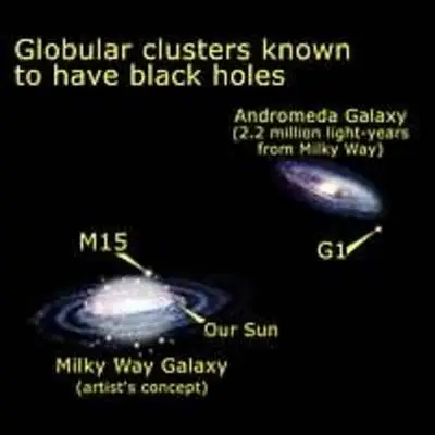 Relative Location of M15 and M31 G1