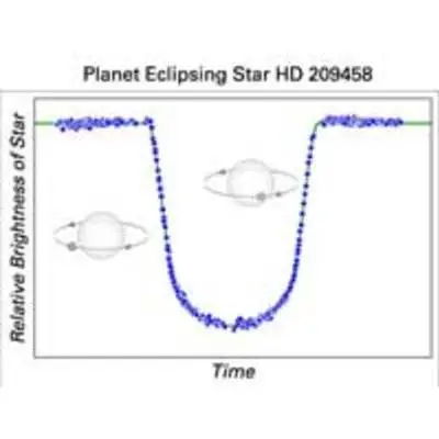 A Planet's Telltale Signature