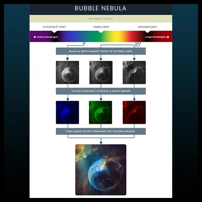Mosaic Image of the Bubble Nebula