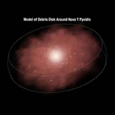 Anatomy of a Debris Disk Around T Pyxidis