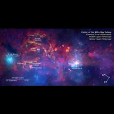Compass/Scale Annotated Image of the Center of the Milky Way