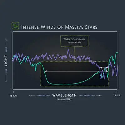 Intense Winds of Massive Stars