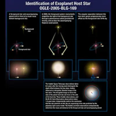 Identification of Exoplanet Host Star OGLE-2005-BLG-169 (Artist's Illustration)