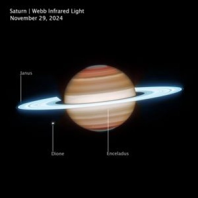 Saturn (Webb NIRCam Image)