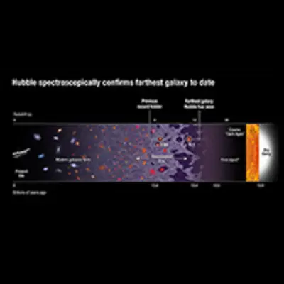 Universe Timeline