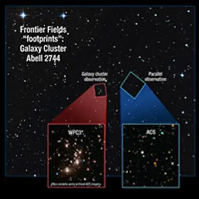 Frontier Fields Footprint: Galaxy Cluster Abell 2744