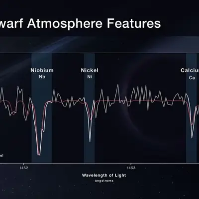 Hubble Spectrum of White Dwarf HS 0209+0832