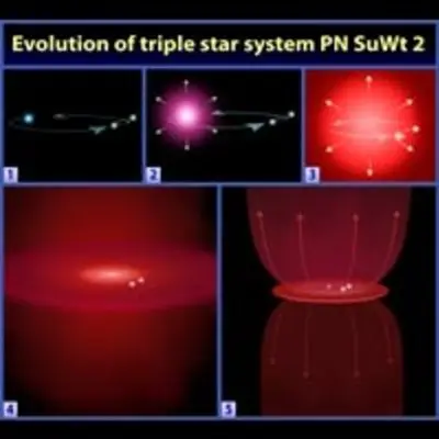 Evolution of Triple Star System Planetary Nebula SuWt 2