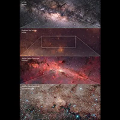 Four-Panel Zoom into the Galactic Center