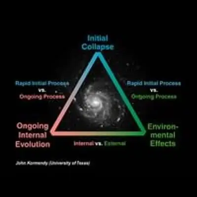 Possible Galaxy Evolution Processes