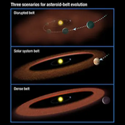 Scenarios for the Evolution of Asteroid Belts