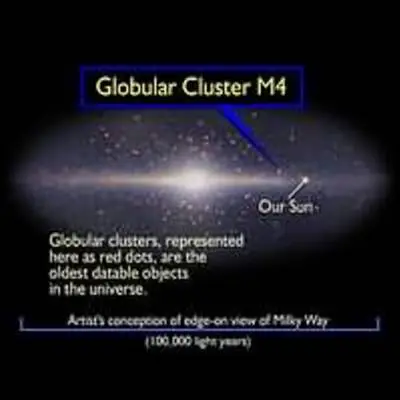 Globular Cluster M4's Location in Milky Way