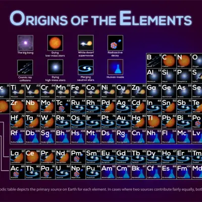 Where Your Elements Came From