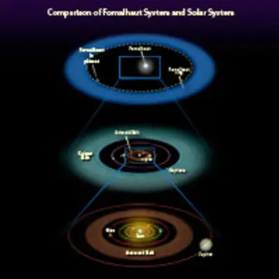 Comparison of Fomalhaut System and Solar System