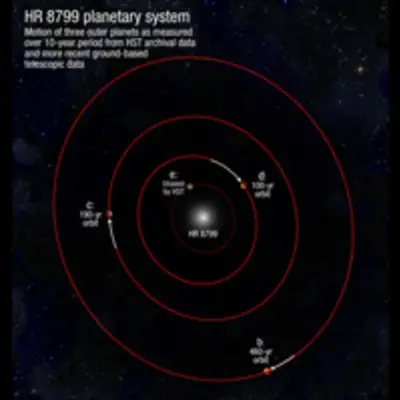 HR 8799 Planetary System