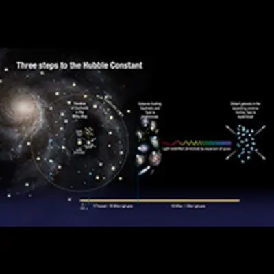 Three Steps to Hubble Constant (Artist's Illustration)