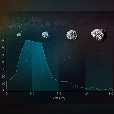 Size Distribution for Unknown Asteroids in Hubble Asteroid Hunter Survey